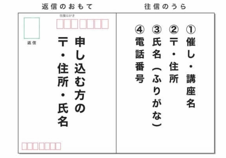 往復はがきの記載例