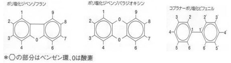 画像:ダイオキシン類の構造図