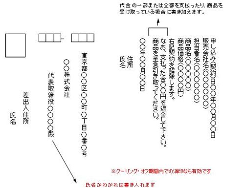 はがきによる通知文例