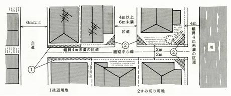 『すみ切り』とは？