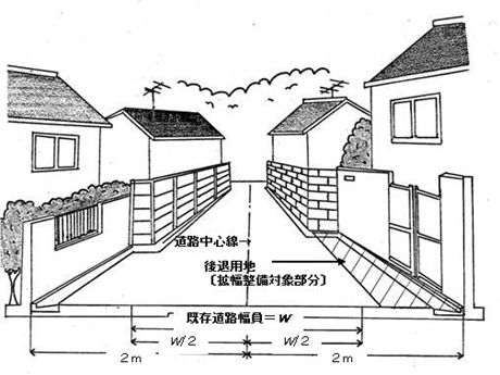 協議内容