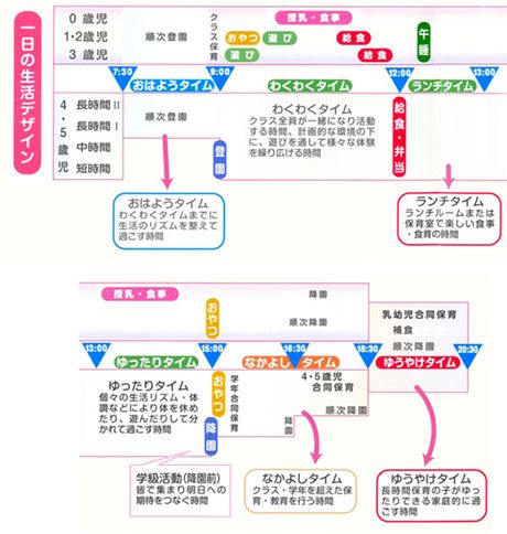 1日の生活デザイン