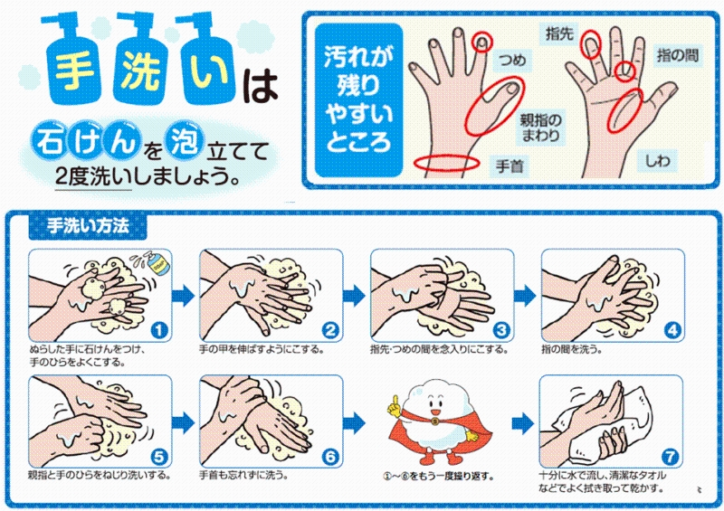 画像：上手な手の洗い方図説
