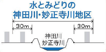 水とみどりの神田川・妙正寺川地区