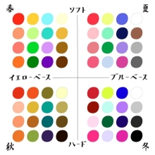 初めてのパーソナルカラー+本文画像