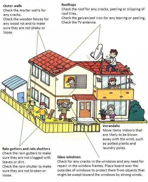 Tips on protection against typhoons画像