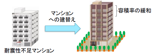 マンション建替法容積率許可画像1