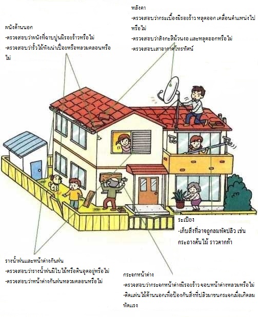 สิ่งสำคัญในการป้องกันไต้ฝุ่น画像