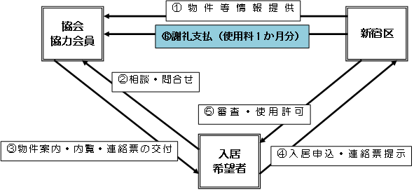 ご協力いただきたい内容画像