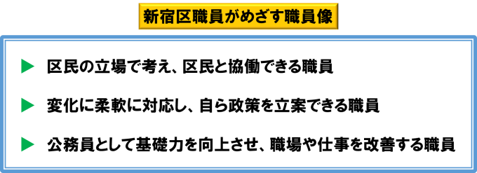 新宿区職員がめざす職員像と区政を担う職員に必要となる能力画像