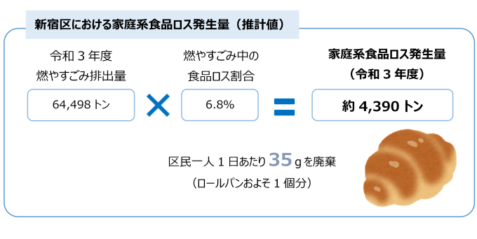 もったいない!~食品ロスを削減しよう~画像1