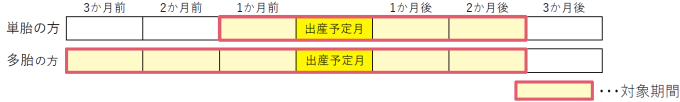 保険料軽減の概要画像