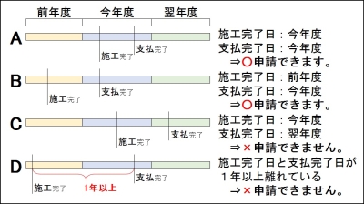 補助対象期間画像