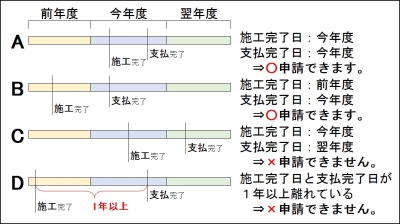 対象期間画像