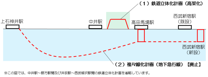 都市計画の現状を示したイメージ図です。