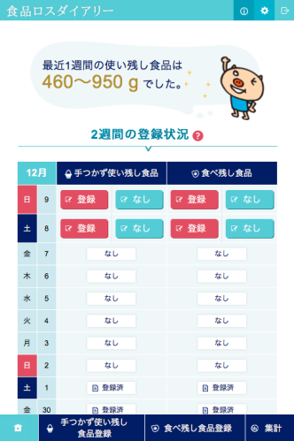 食品ロスダイアリーにチャレンジしてみませんか画像