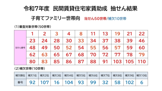 写真:抽せん結果