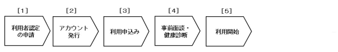 利用開始までの流れ画像
