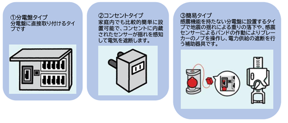 感震ブレーカーの設置画像