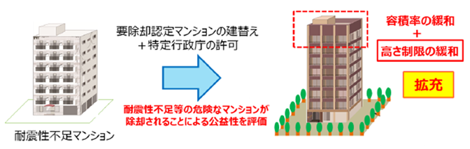 マンション再生法容積率等許可画像1