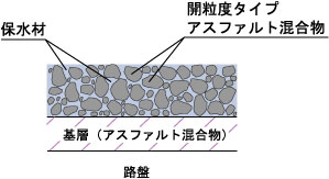 保水性舗装イメージ