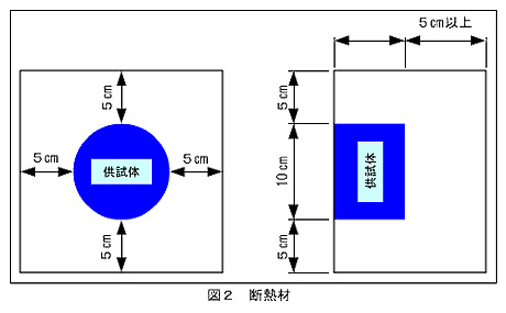 図2 断熱材