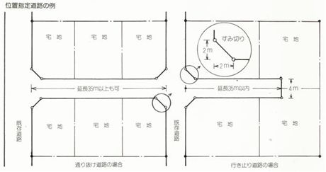 位置指定道路の例