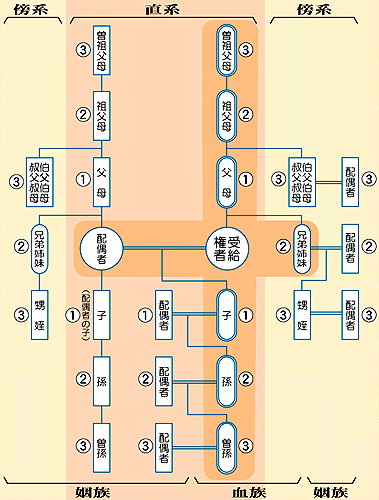 児童扶養手当 新宿区