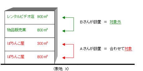 施設