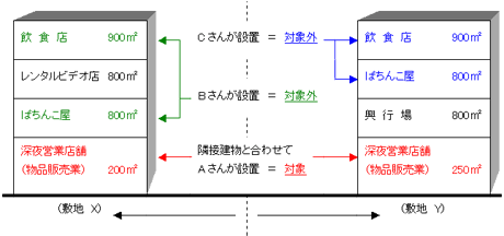 施設