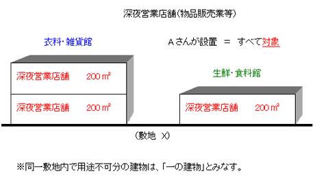 施設