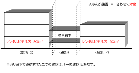 施設