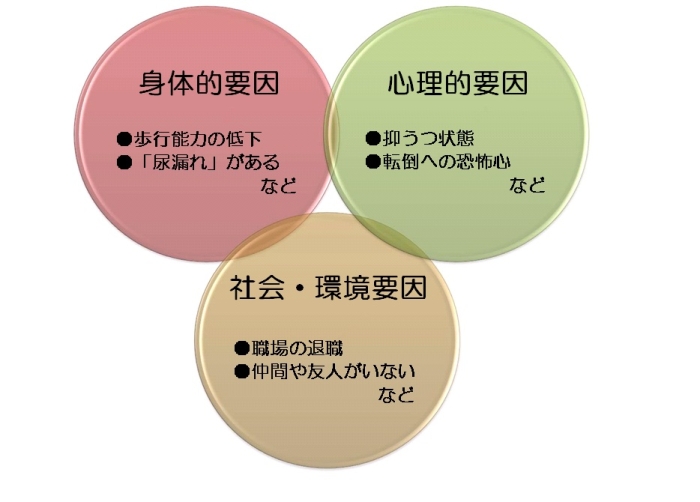 ご自宅に閉じこもっていませんか?画像