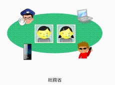 リンク先は外部サイトです。 <a href=