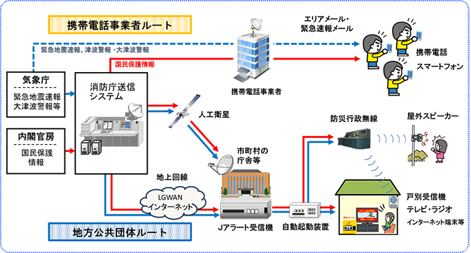 Jアラートによる全国一斉試験放送の実施について画像1