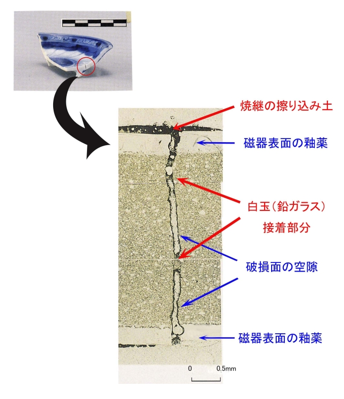 焼き継ぎの方法は？