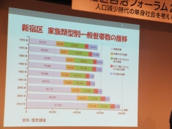 写真：発表の様子