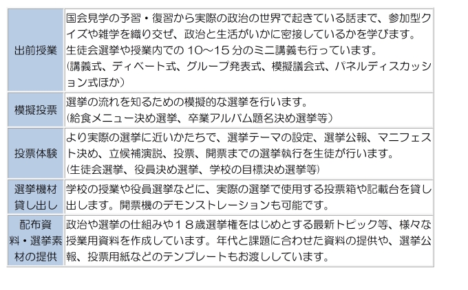 新宿区選挙管理委員会では画像