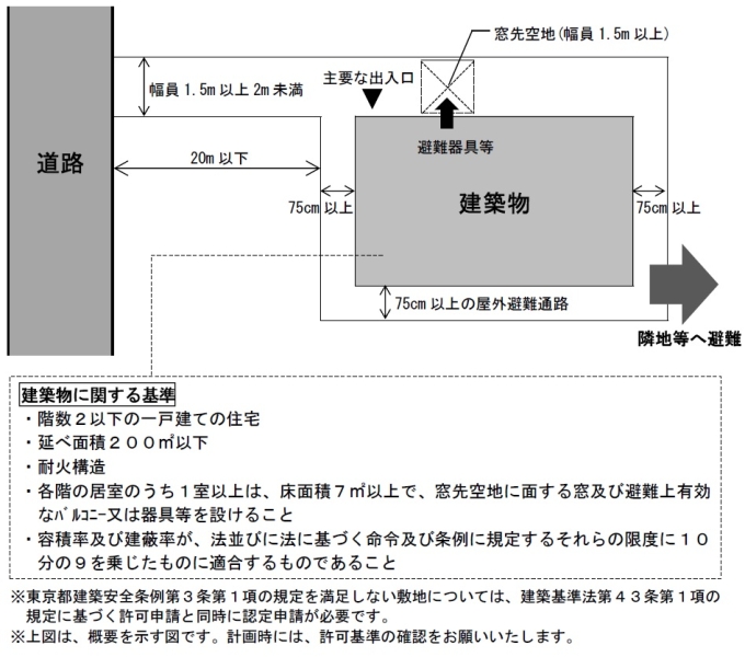 新たな許可基準の概要画像