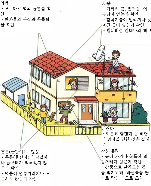 태풍 대책의 포인트画像