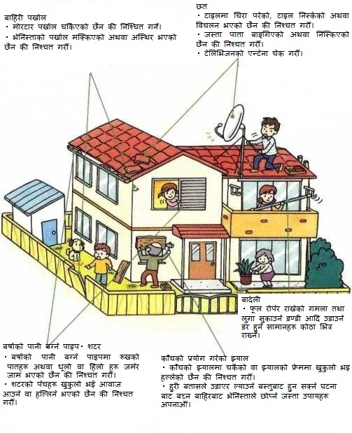 टाइफुनबाट बच्ने उपाय को पोइन्ट画像