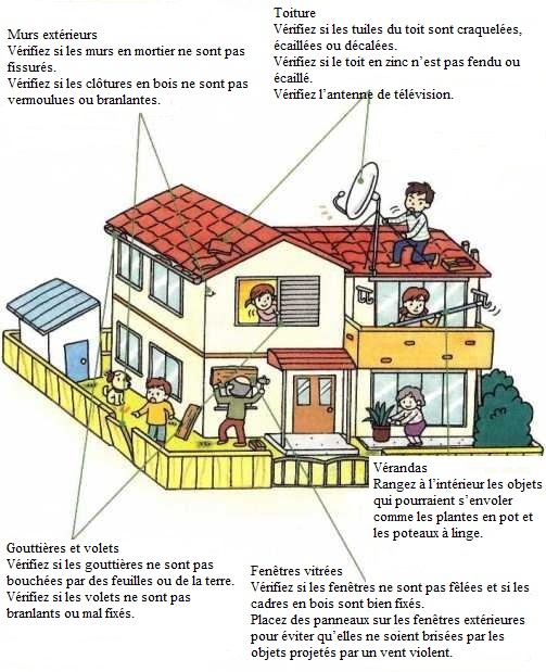 Conseils sur la protection contre les typhons画像