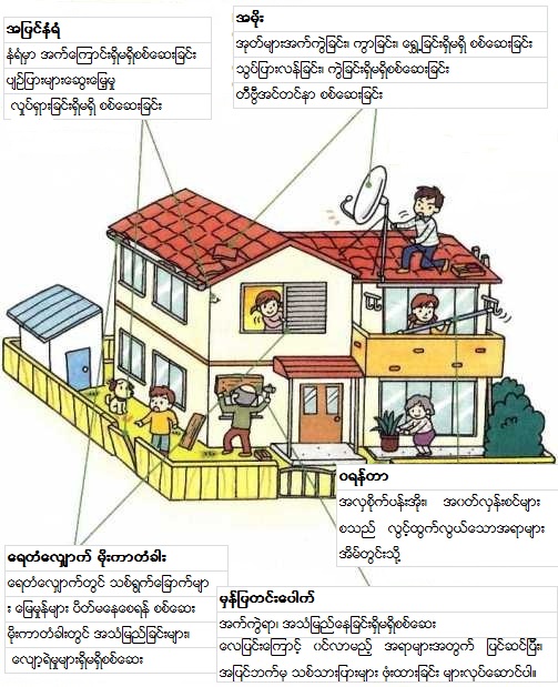 မုန္တိုင္းေဆာင္ရြက္ခ်က္၏ အဓိက ေသာ့ခ်က္ 画像