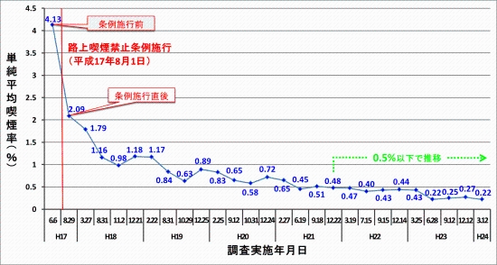 ★平成17年度～平成23年度画像