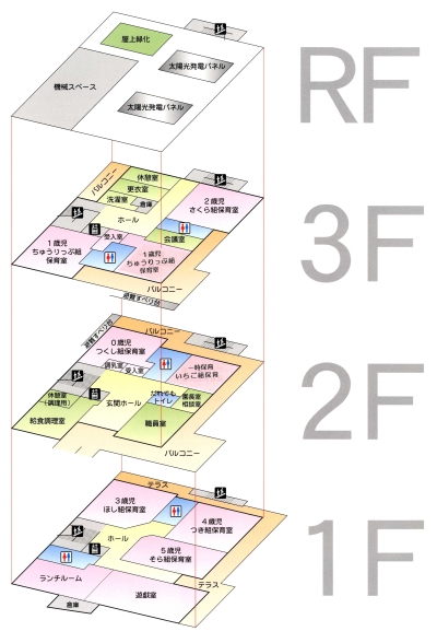 写真:園舎図面