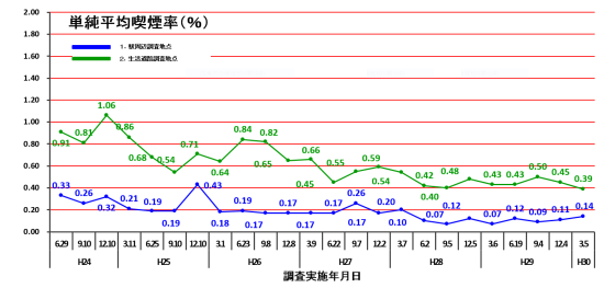★平成24年度~平成29年度画像
