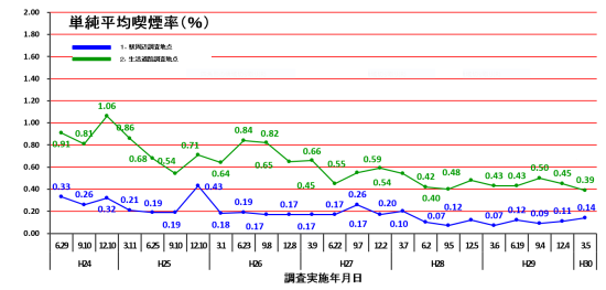 ★平成24年度～平成29年度画像