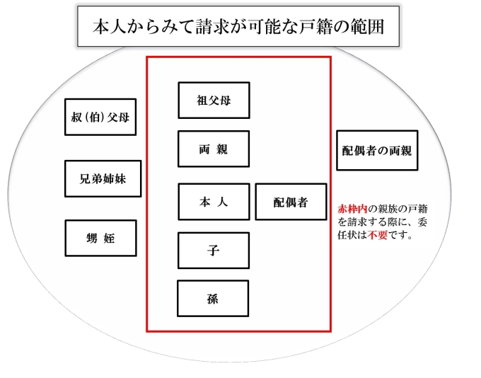 本人等請求画像