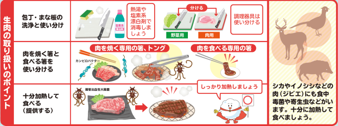 症状画像
