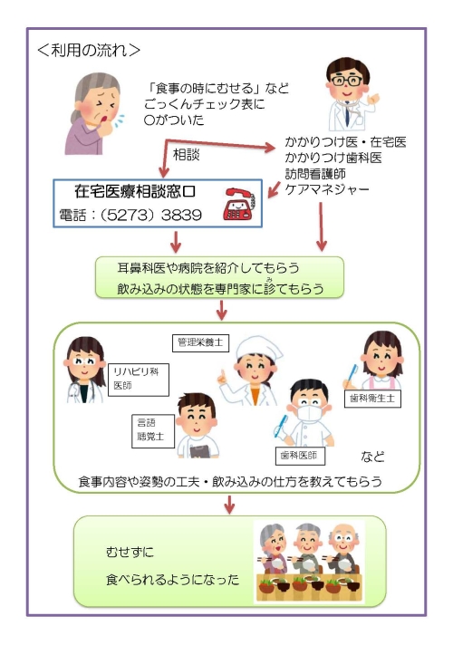 【区民向け】摂食嚥下連携支援ツール画像